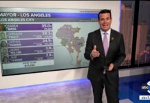Nithya Raman continues to close the gap with Spencer Pratt in LA mayoral election