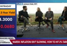 Markets Jolt As Warsh Tightens Screws Warsh’s Hawkish Message Lands as Real Yields Lead Bond Moves